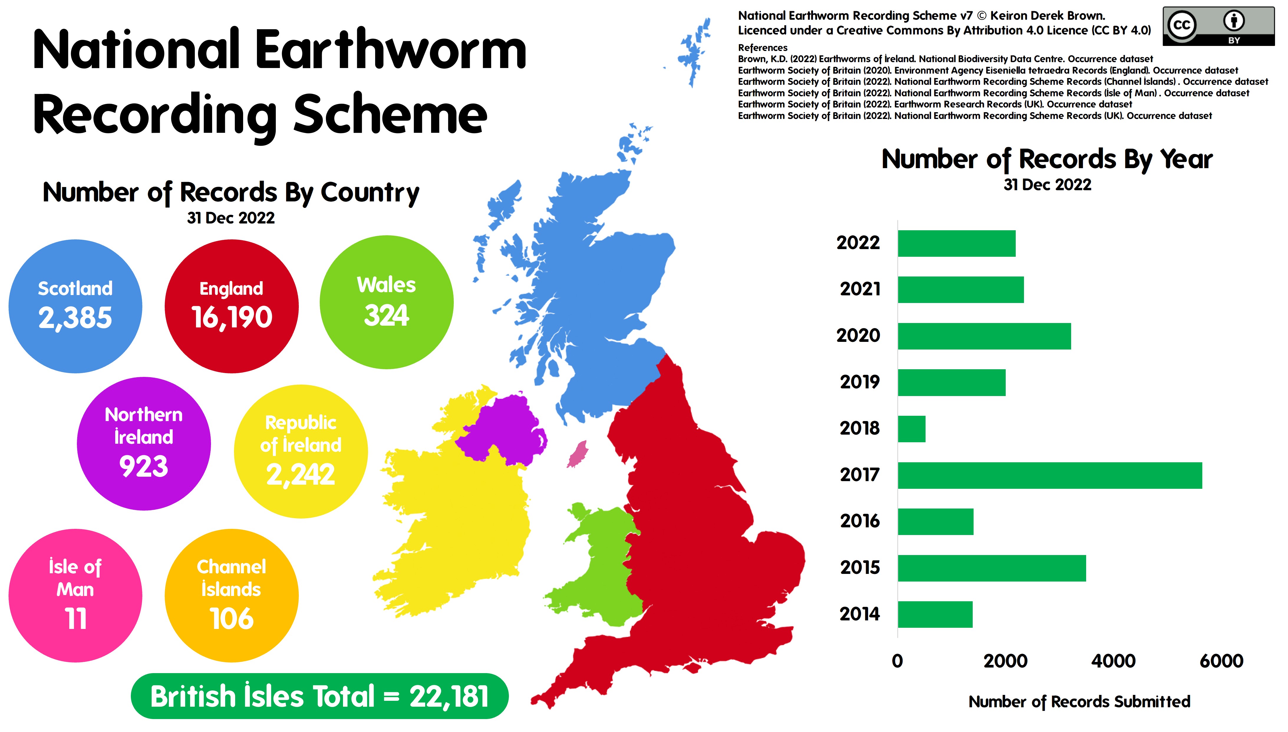 2022 National Earthworm Recording Scheme Review – Biological Recording
